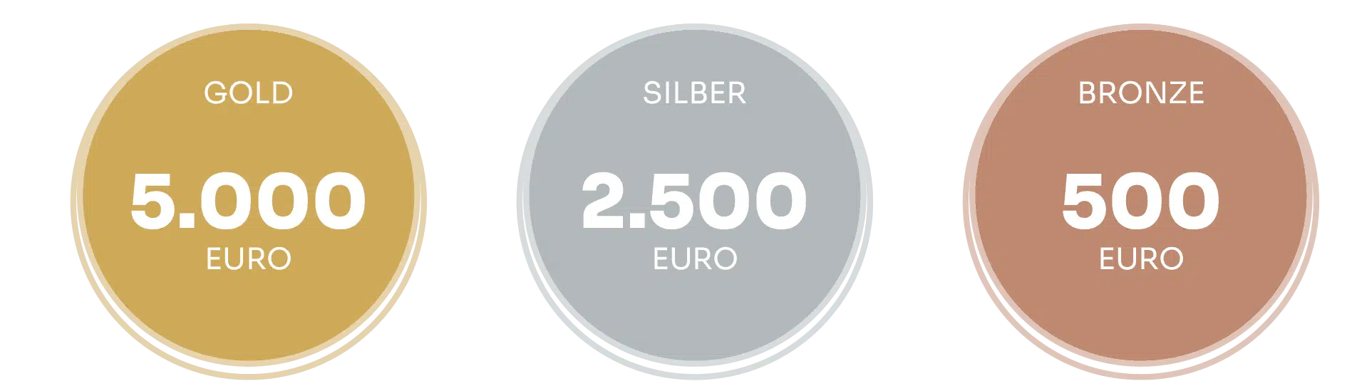 Bürgerbeteiligung 2026