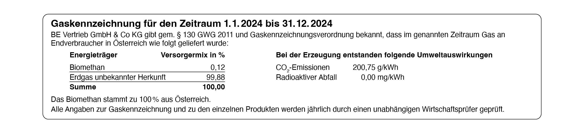 Gaskennzeichnung 2025