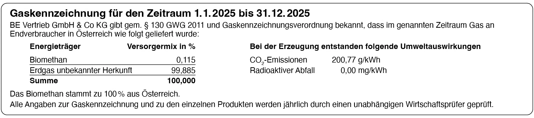 Gaskennzeichnung 2026